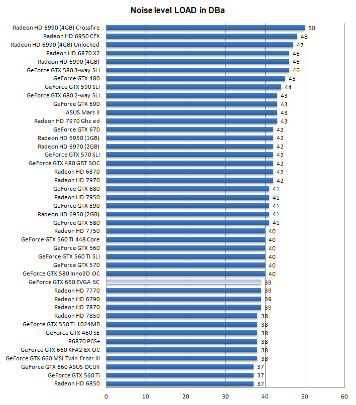 Шум EVGA GeForce GTX 660 SC Шум EVGA GeForce GTX 660 SC